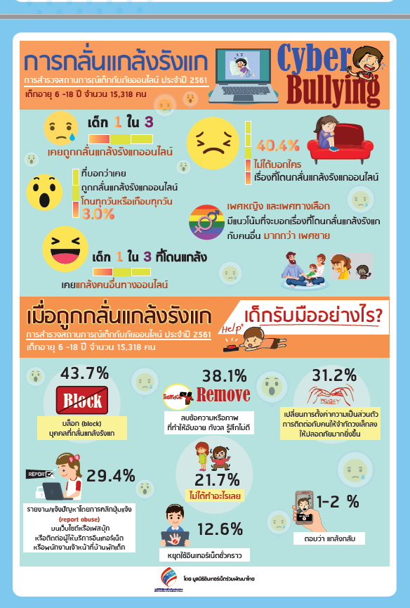 คู่มือแนวทางปกป้องคุ้มครองเด็กจากภัยออนไลน์ ฉบับปรับปรุง